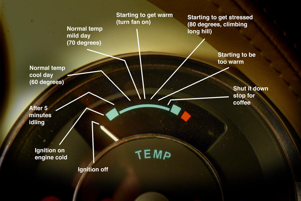 car temperature gauge in the middle