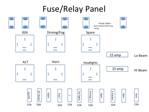 Fuse Panel